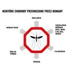 Repelent spray Mugga 25%