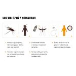 Repelent spray Mugga 25%