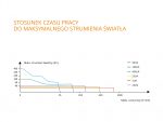 Latarka diodowa Fenix CL26R kempingowa czarna