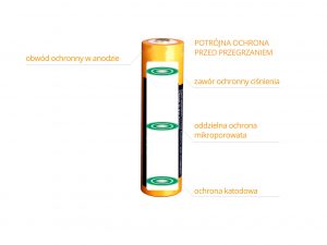 Akumulator Fenix ARB-L18 (18650 2600 mAh 3,6V)